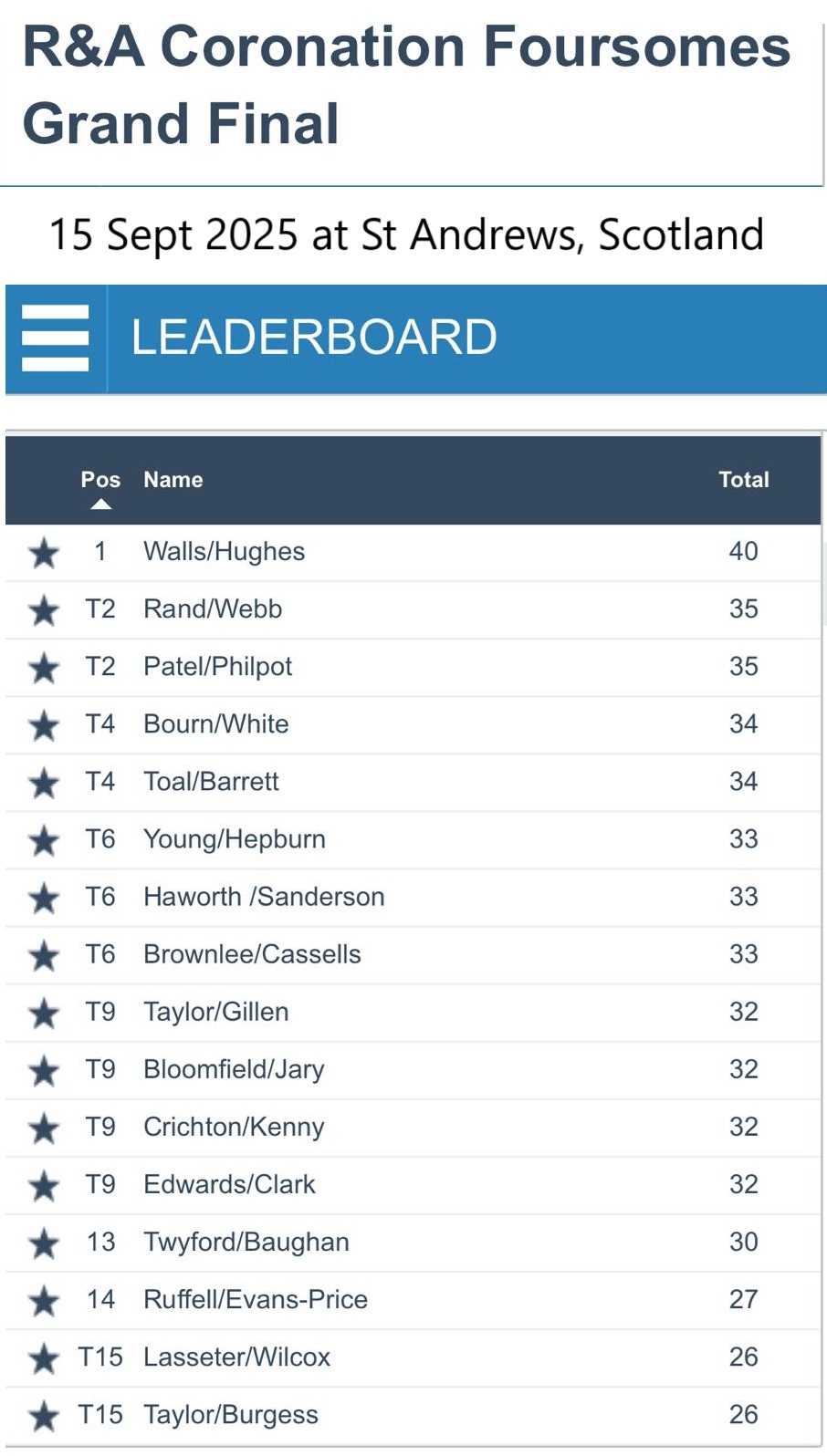 2025-09-14 Coronation Foursomes results at St Andrews b